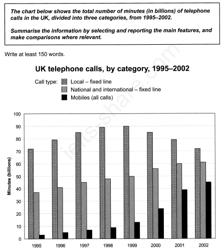 Bar chart