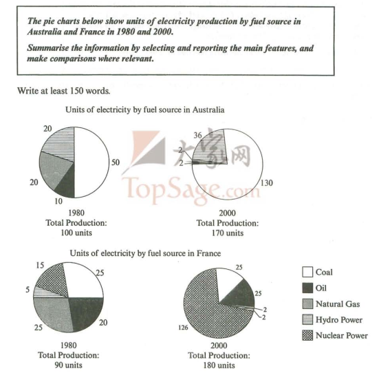 Electricity production